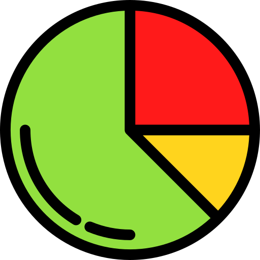 Pie chart